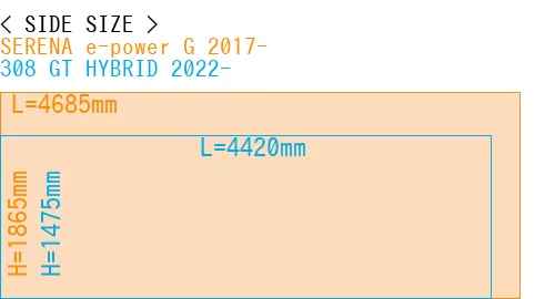 #SERENA e-power G 2017- + 308 GT HYBRID 2022-